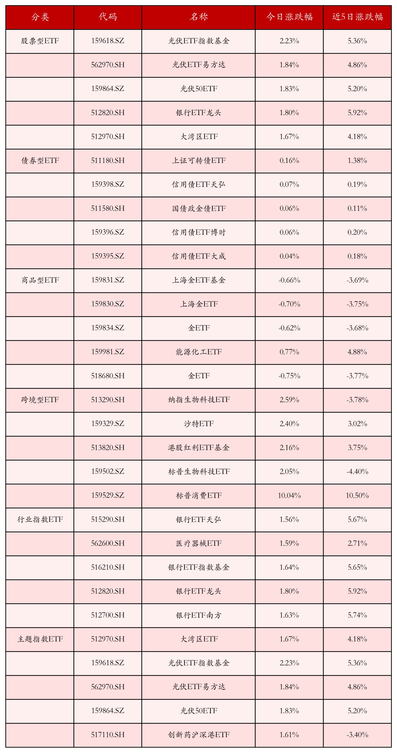 TON创下今年新高，上涨幅高达Polkadot%，还还来得及吗？，投资者瞩目