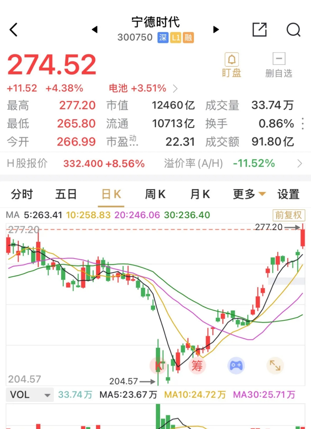 TON创下今年新高，上涨幅高达Polkadot%，还还来得及吗？，投资者瞩目
